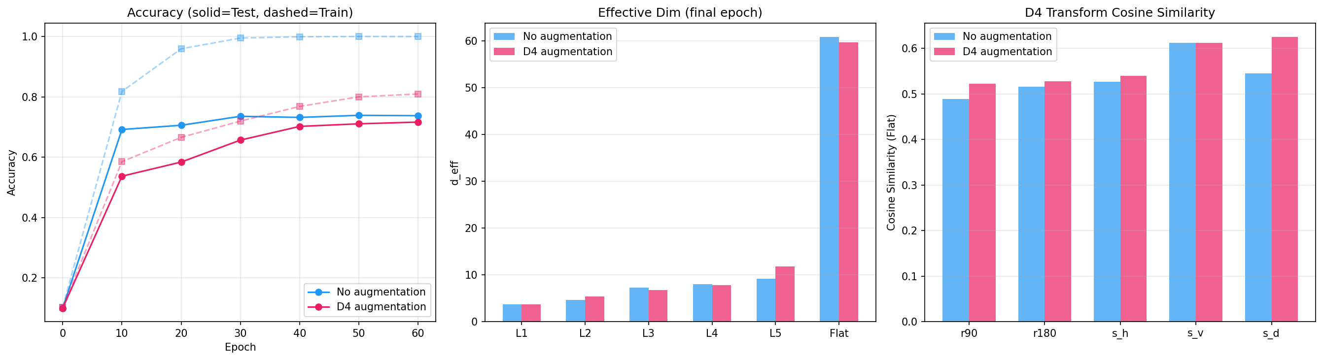 Blowup and Blowdown in Deep Learning: Tracking Symmetry Breaking with ...